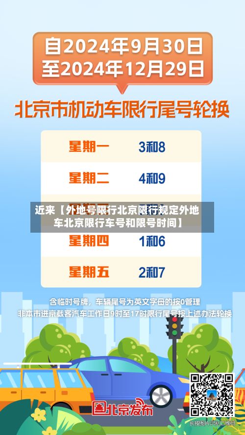 近来【外地号限行北京限行规定外地车北京限行车号和限号时间】-第1张图片