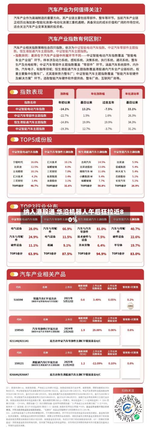 纳入港股通 华沿机器人午后狂拉近80%-第1张图片