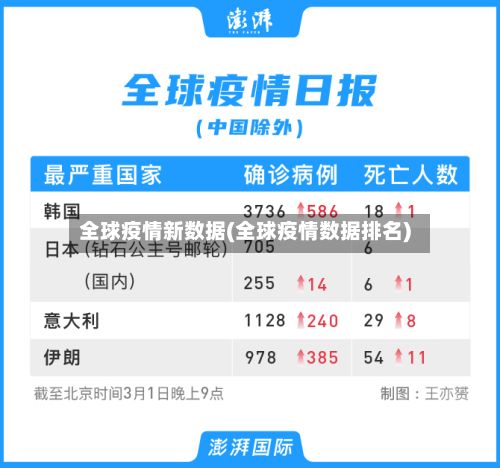全球疫情新数据(全球疫情数据排名)-第1张图片