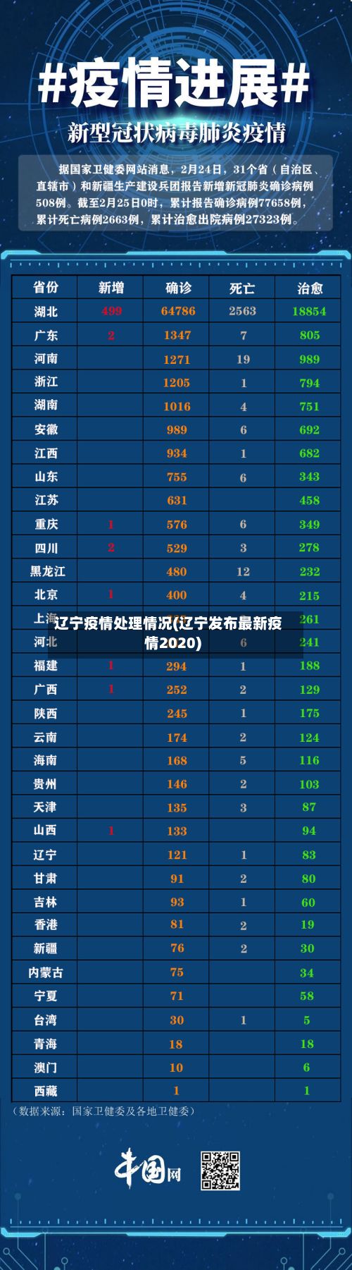 辽宁疫情处理情况(辽宁发布最新疫情2020)-第1张图片