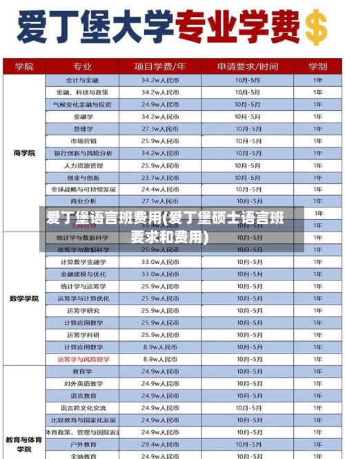 爱丁堡语言班费用(爱丁堡硕士语言班要求和费用)-第1张图片