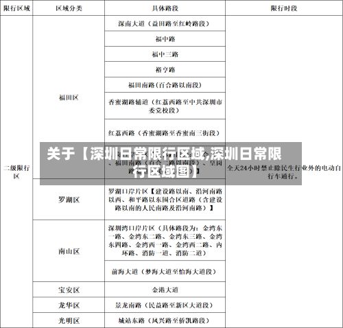 关于【深圳日常限行区域,深圳日常限行区域图】-第1张图片