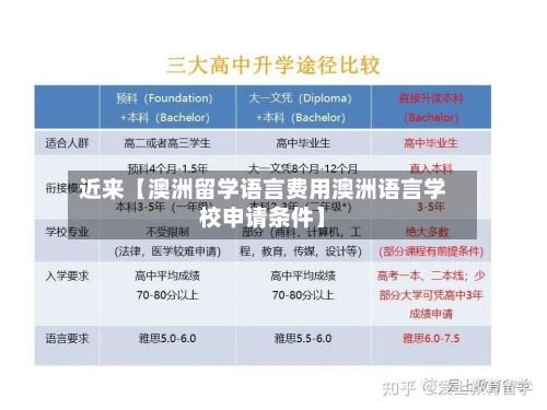 近来【澳洲留学语言费用澳洲语言学校申请条件】-第1张图片