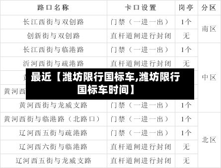 最近【潍坊限行国标车,潍坊限行国标车时间】-第1张图片
