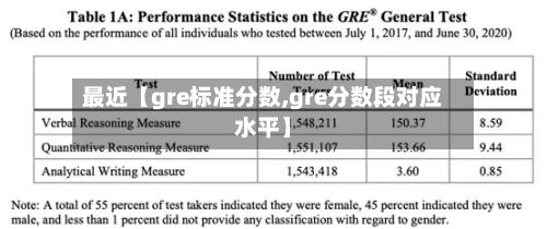 最近【gre标准分数,gre分数段对应水平】-第1张图片