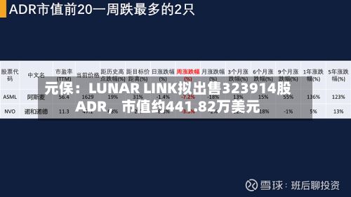 元保：LUNAR LINK拟出售323914股ADR，市值约441.82万美元-第1张图片