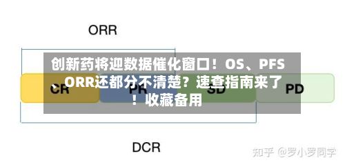 创新药将迎数据催化窗口！OS	、PFS、ORR还都分不清楚？速查指南来了！收藏备用-第1张图片
