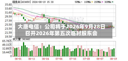 大唐电信:公司将于2026年9月28日召开2026年第五次临时股东会-第1张图片