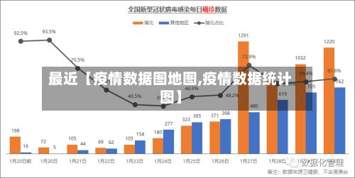 最近【疫情数据图地图,疫情数据统计图】-第1张图片