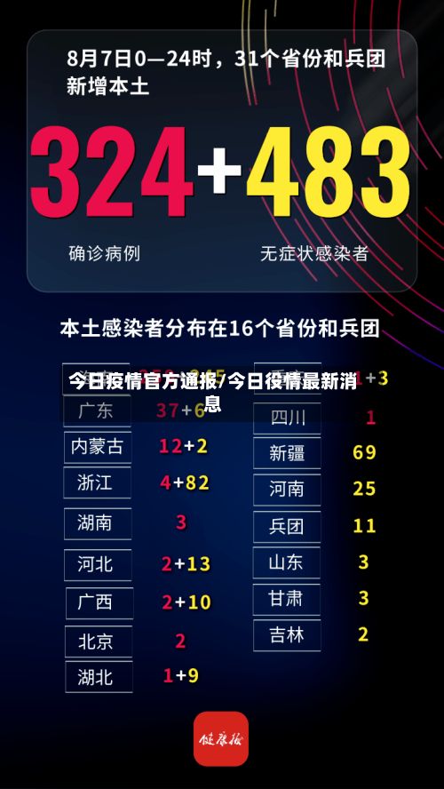 今日疫情官方通报/今日役情最新消息-第1张图片
