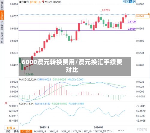 6000澳元转换费用/澳元换汇手续费对比-第1张图片