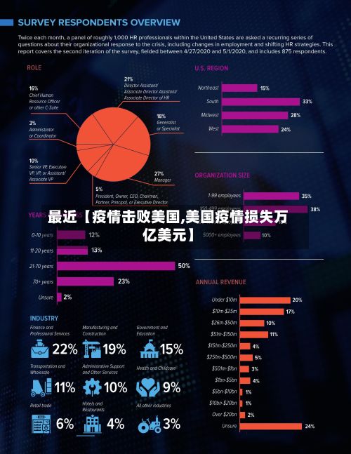 最近【疫情击败美国,美国疫情损失万亿美元】-第1张图片