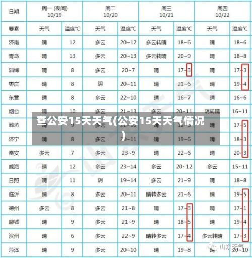 查公安15天天气(公安15天天气情况)-第1张图片