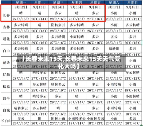【长春未来15天,长春未来15天天气变化大吗】-第1张图片