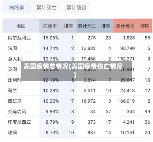 美国疫情总情况(美国疫情伤亡情况)-第1张图片