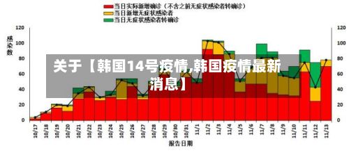 关于【韩国14号疫情,韩国疫情最新消息】-第1张图片