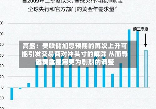 高盛：美联储加息预期的再次上升可能引发交易商对冲头寸的解除 从而导致黄金费用出现比往常更为剧烈的调整-第1张图片