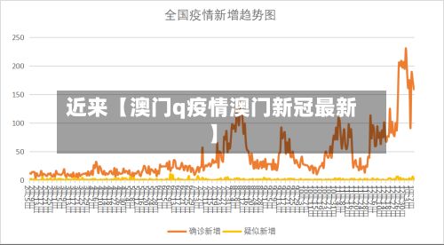 近来【澳门q疫情澳门新冠最新】-第1张图片