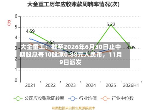 大金重工：截至2026年6月30日止中期股息每10股派0.88元人民币	，11月9日派发-第1张图片