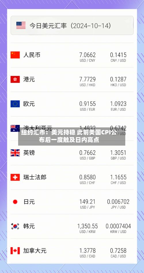 纽约汇市:美元持稳 此前美国CPI公布后一度触及日内高点-第1张图片