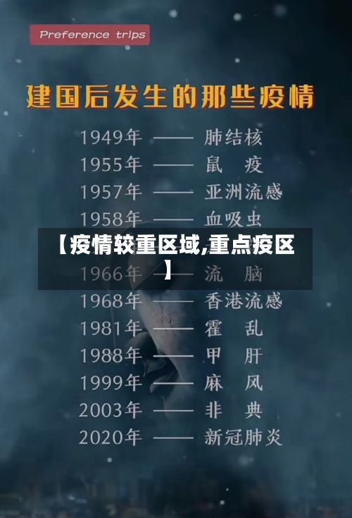 【疫情较重区域,重点疫区】-第1张图片