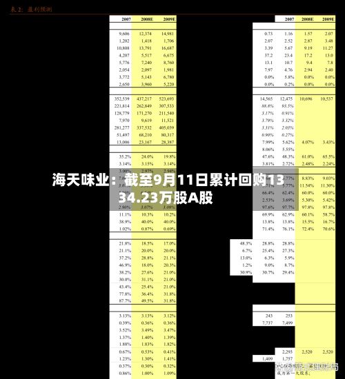 海天味业：截至9月11日累计回购1334.23万股A股-第1张图片