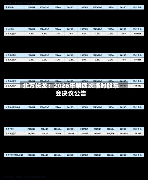 北方长龙:2026年第四次临时股东会决议公告-第1张图片