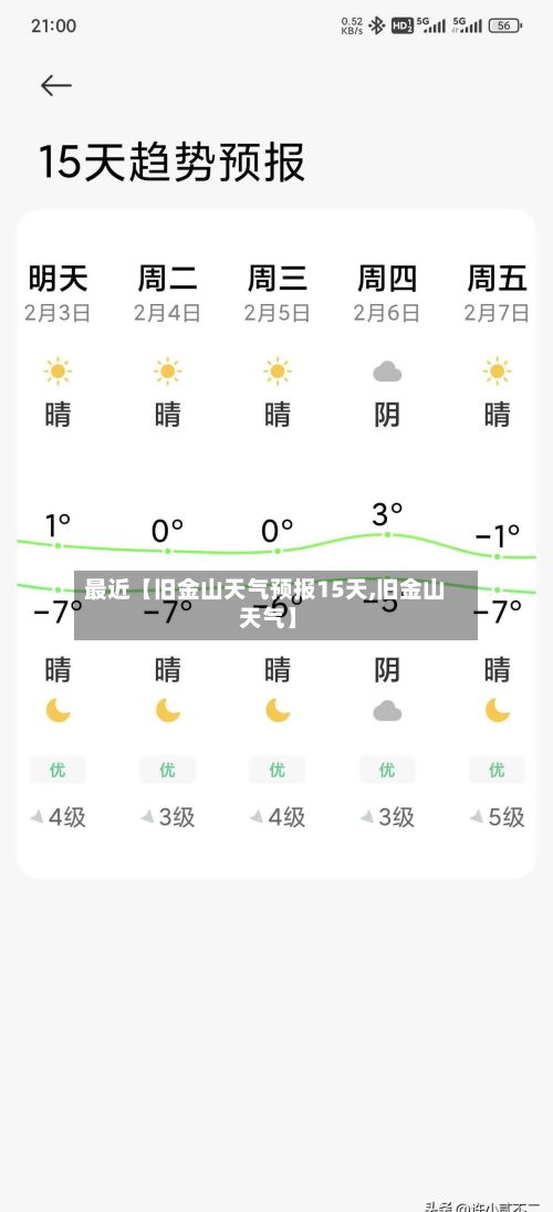最近【旧金山天气预报15天,旧金山 天气】-第1张图片
