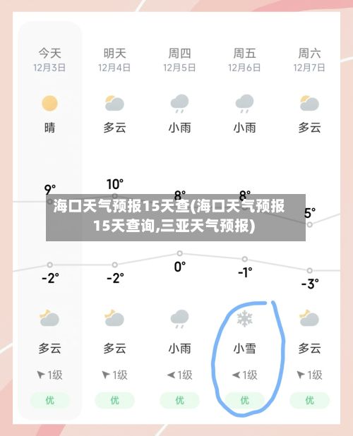 海口天气预报15天查(海口天气预报15天查询,三亚天气预报)-第1张图片