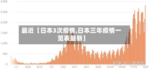 最近【日本3次疫情,日本三年疫情一览表最新】-第1张图片