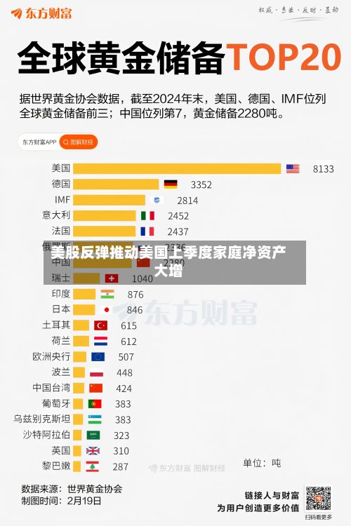 美股反弹推动美国上季度家庭净资产大增-第1张图片