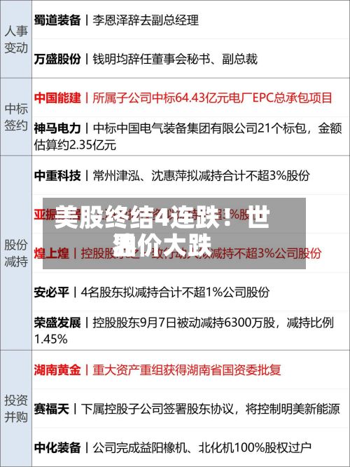美股终结4连跌！世界油价大跌-第1张图片