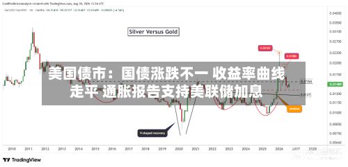 美国债市:国债涨跌不一 收益率曲线走平 通胀报告支持美联储加息-第1张图片