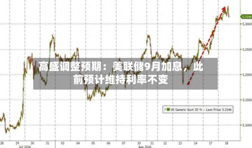 高盛调整预期：美联储9月加息，此前预计维持利率不变-第1张图片