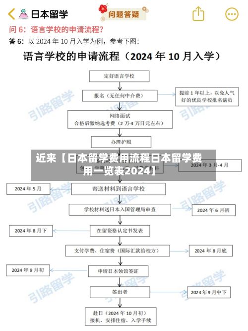 近来【日本留学费用流程日本留学费用一览表2024】-第1张图片