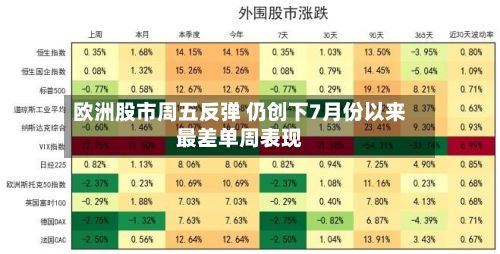 欧洲股市周五反弹 仍创下7月份以来最差单周表现-第1张图片