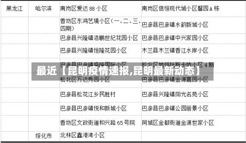 最近【昆明疫情速报,昆明最新动态】-第1张图片
