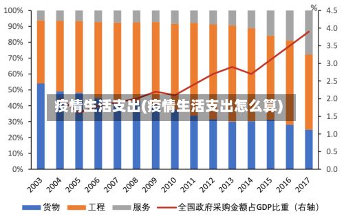 疫情生活支出(疫情生活支出怎么算)-第1张图片