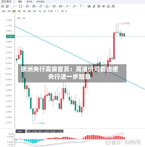 欧洲央行高级官员:高油价可能迫使央行进一步加息-第1张图片