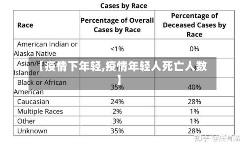 【疫情下年轻,疫情年轻人死亡人数】-第1张图片