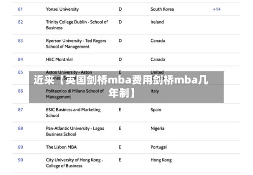 近来【英国剑桥mba费用剑桥mba几年制】-第1张图片