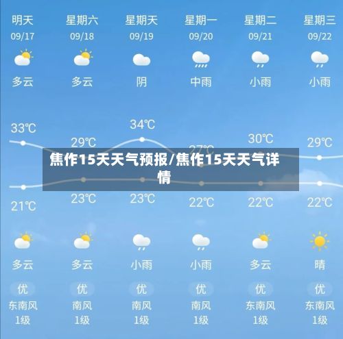 焦作15天天气预报/焦作15天天气详情-第1张图片