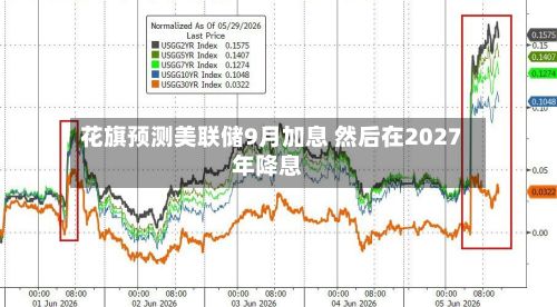 花旗预测美联储9月加息 然后在2027年降息-第1张图片