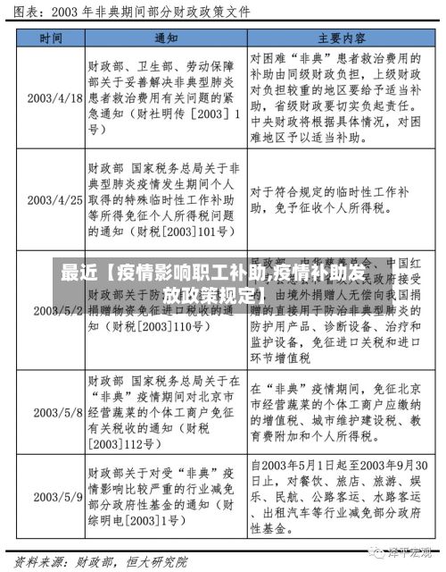 最近【疫情影响职工补助,疫情补助发放政策规定】-第1张图片