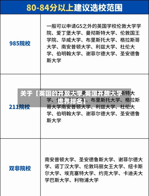 关于【英国的开放大学,英国开放大学世界排名】-第1张图片