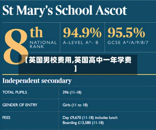 【英国男校费用,英国高中一年学费】-第1张图片