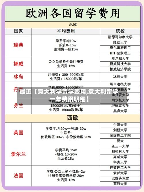 最近【意大利学留学费用,意大利留学一年费用明细】-第1张图片