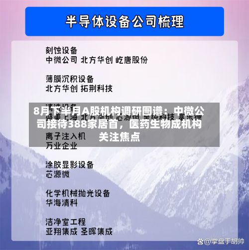 8月下半月A股机构调研图谱：中微公司接待388家居首，医药生物成机构关注焦点-第1张图片