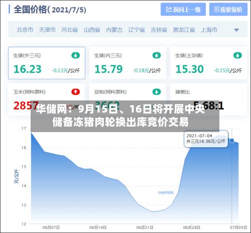 华储网：9月15日、16日将开展中央储备冻猪肉轮换出库竞价交易-第1张图片