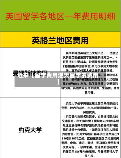 近来【留学费用逆天留学的费用】-第1张图片